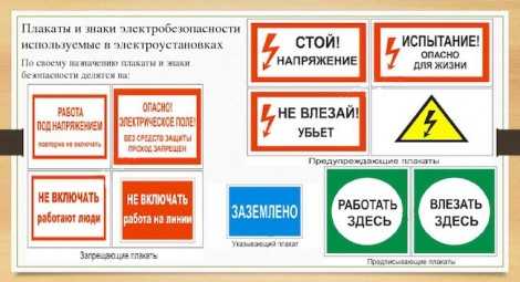 Знаки и плакаты безопасности в электроустановках